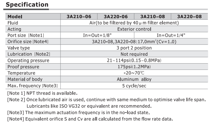 3A21006NCT AIRTAC CONTROL VALVE, 3A2 SERIES, SINGLE SOLENOID 3 WAY 2 POSITION N.C. AIR PILOTED, 1/8"NPT, NONE